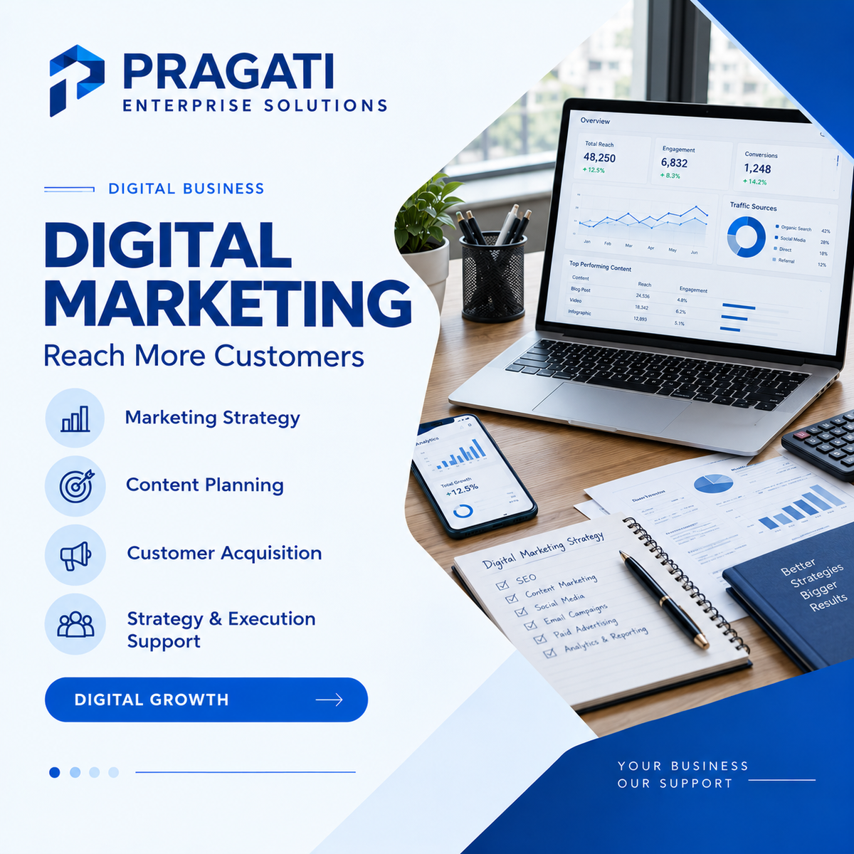 Digital Marketing Service | Marketing Strategy, Content Planning & Customer Acquisition